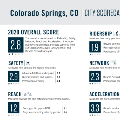 People For Bikes 2020 ColoradospringsCO-3