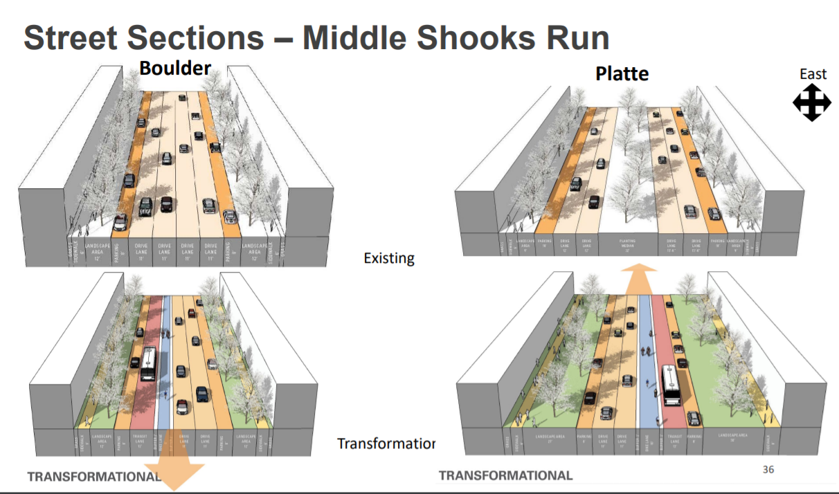 Central Transformational Street Sections