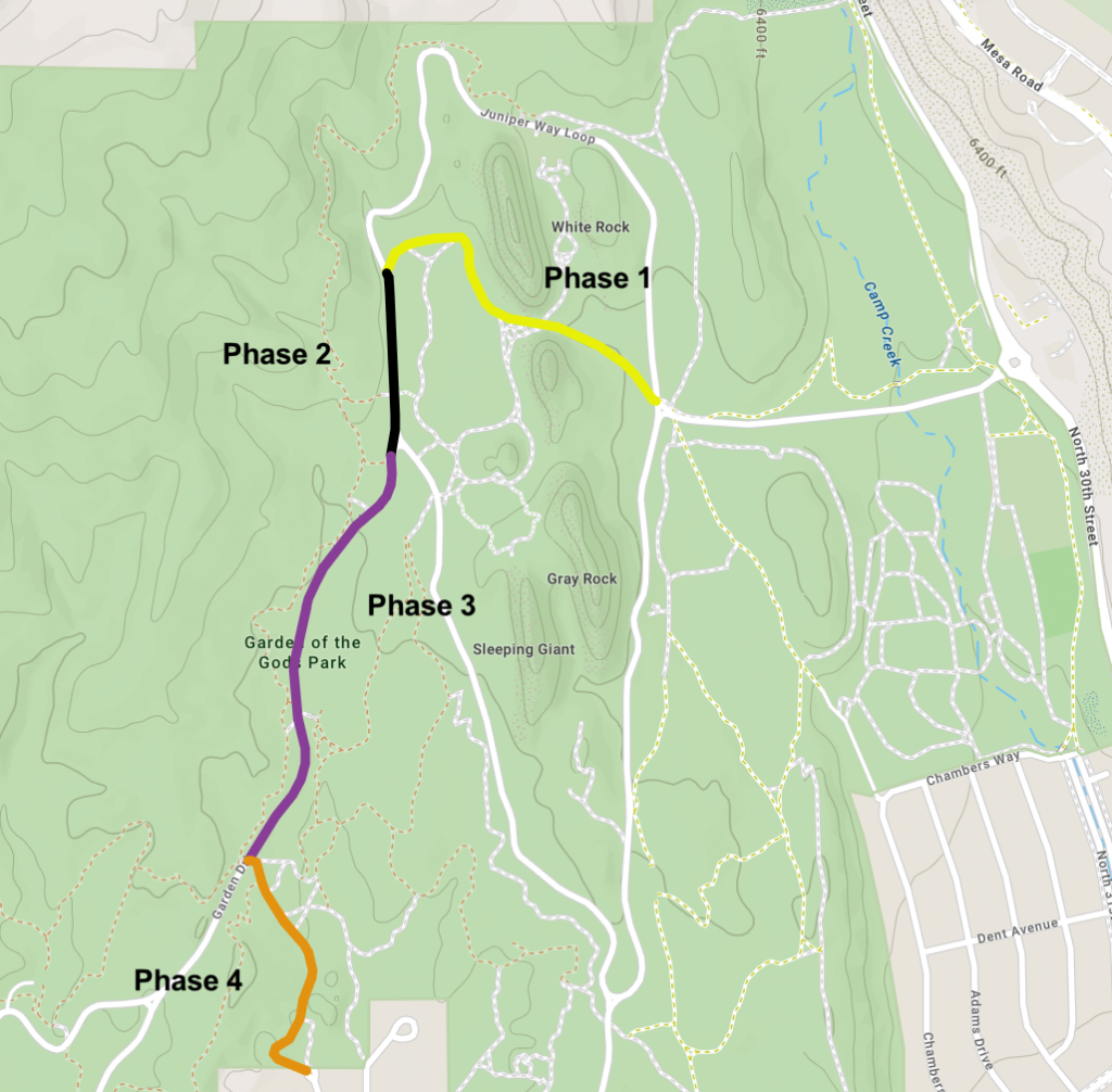 GoG Waterline Project phases Map